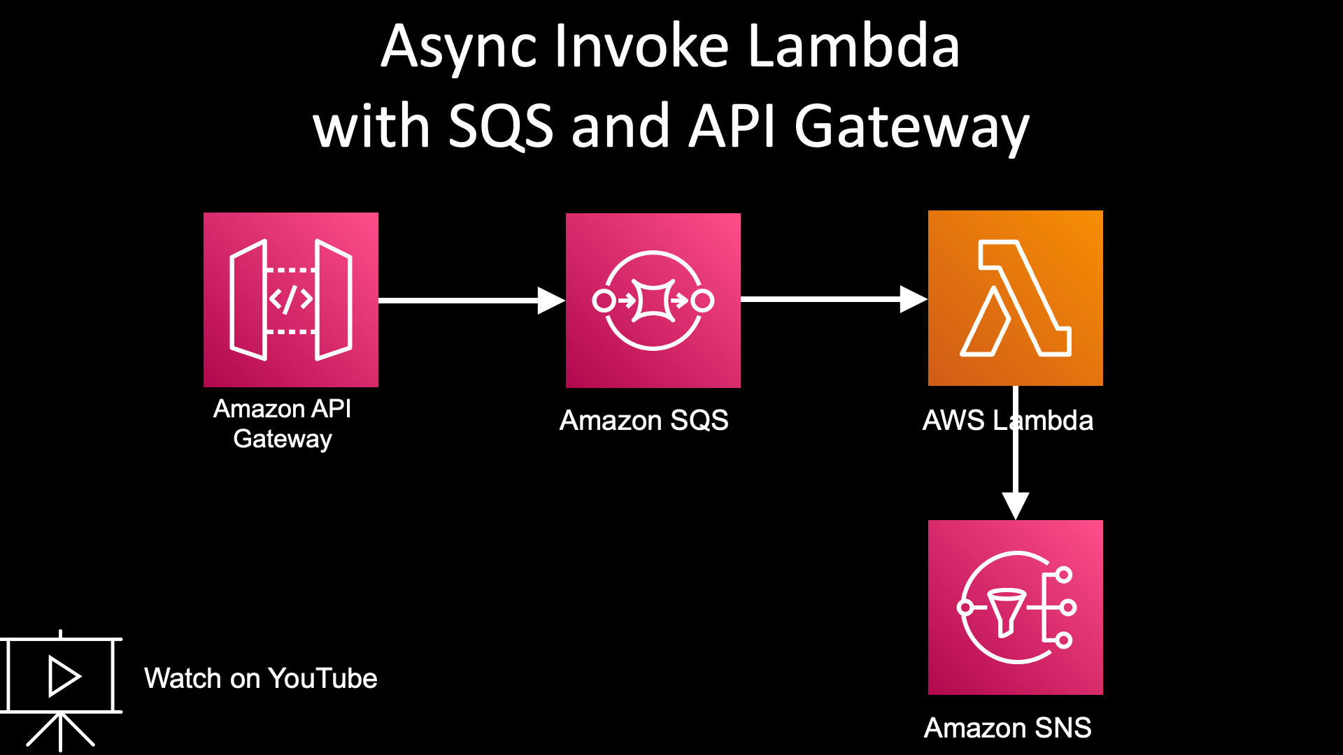 Async Invoke Lambda with Api Gateway and SQS