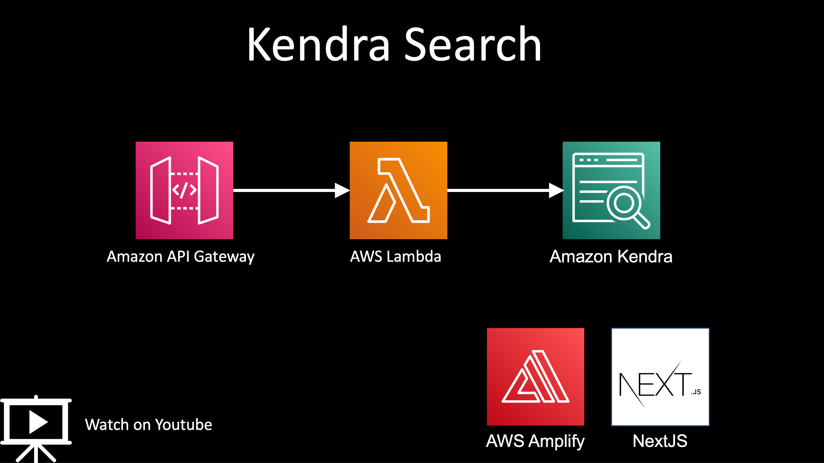 Kendra Search