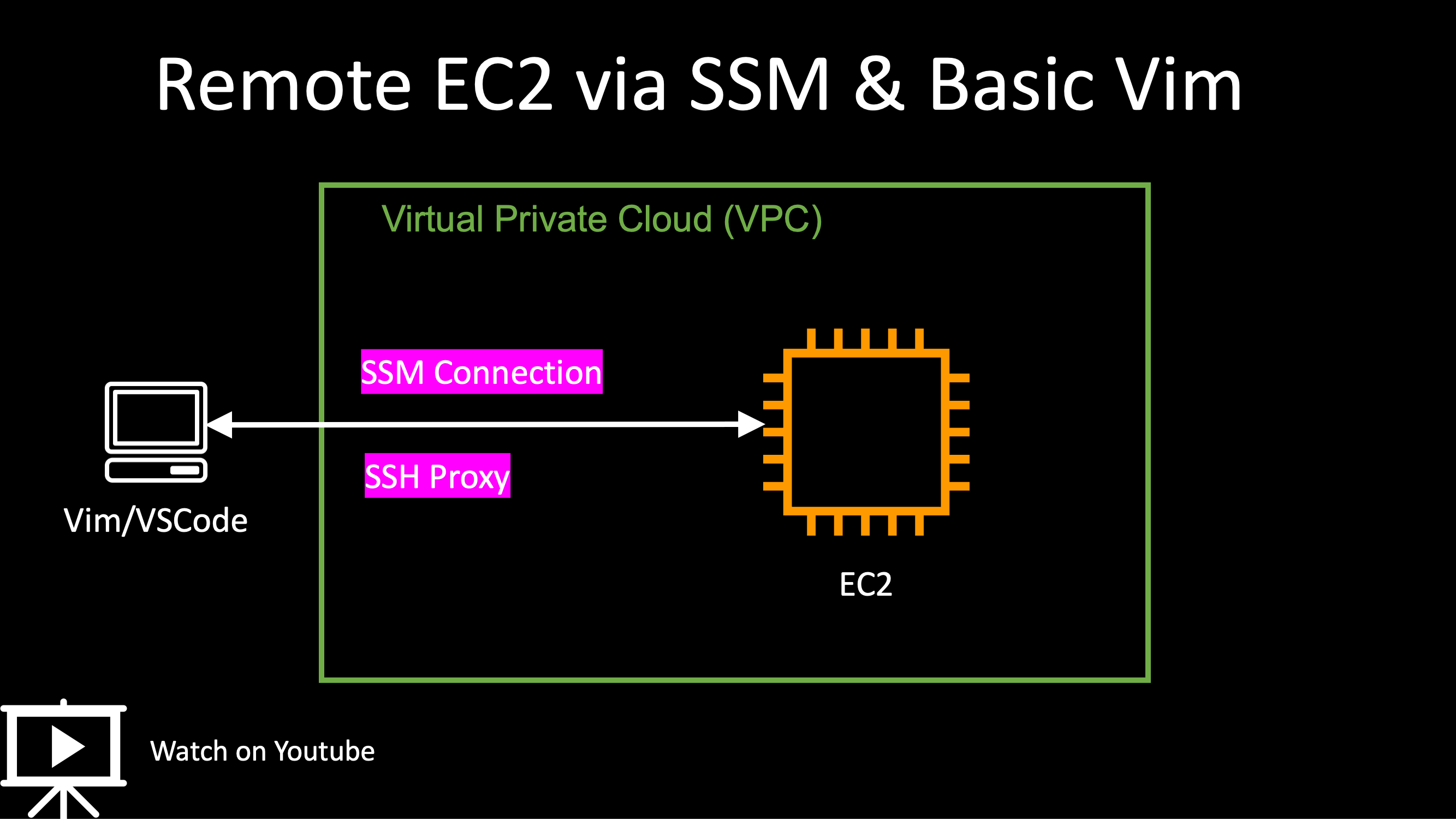 Remote EC2 via SSM