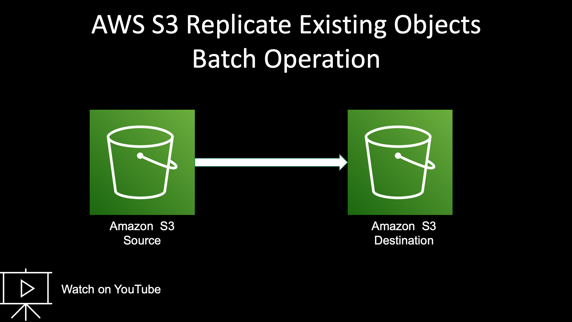 S3 Replication Existing Objects
