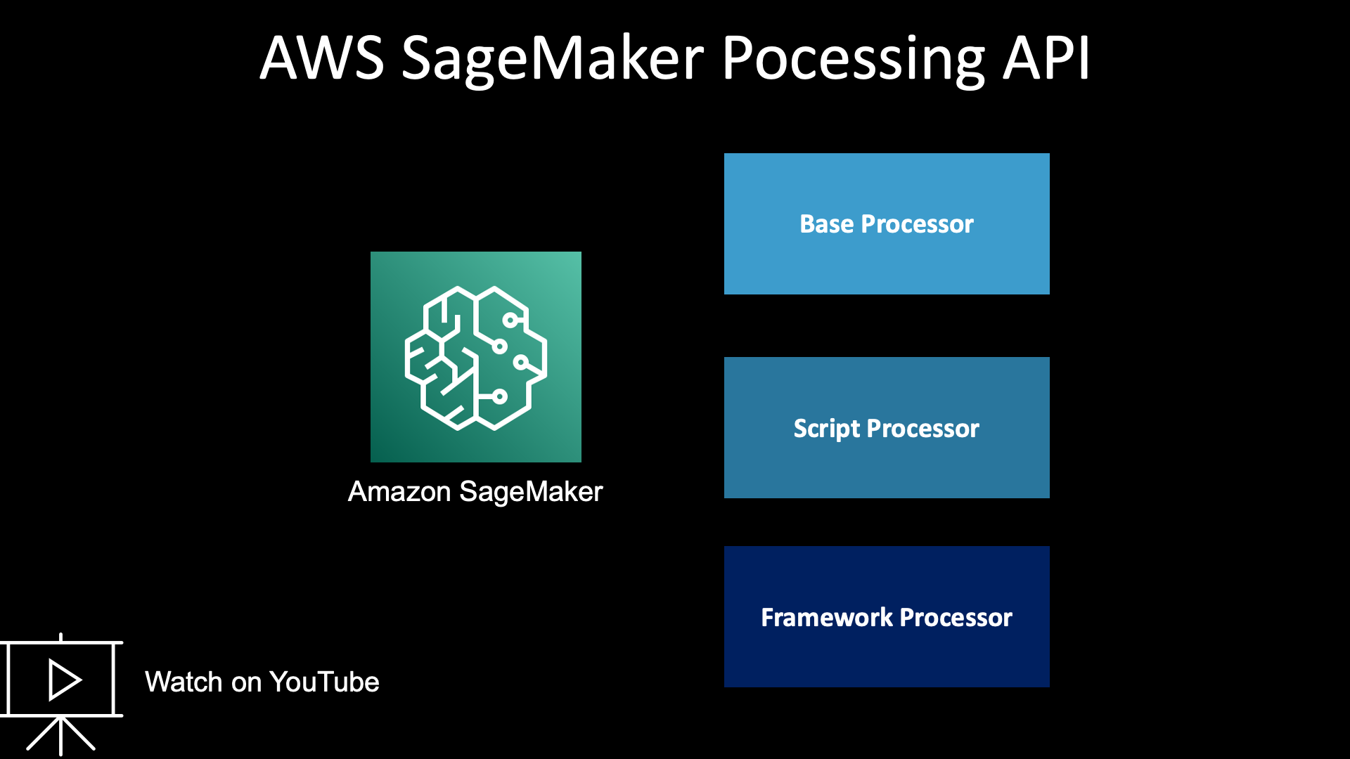 SageMaker Processing Api