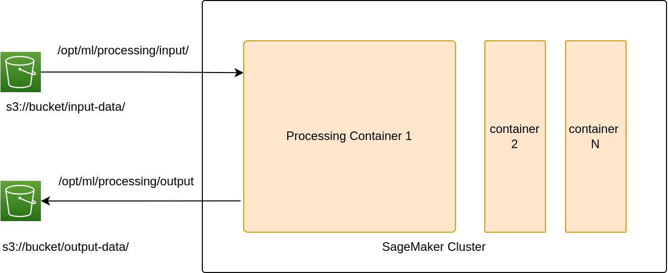 SageMaker Processing Container