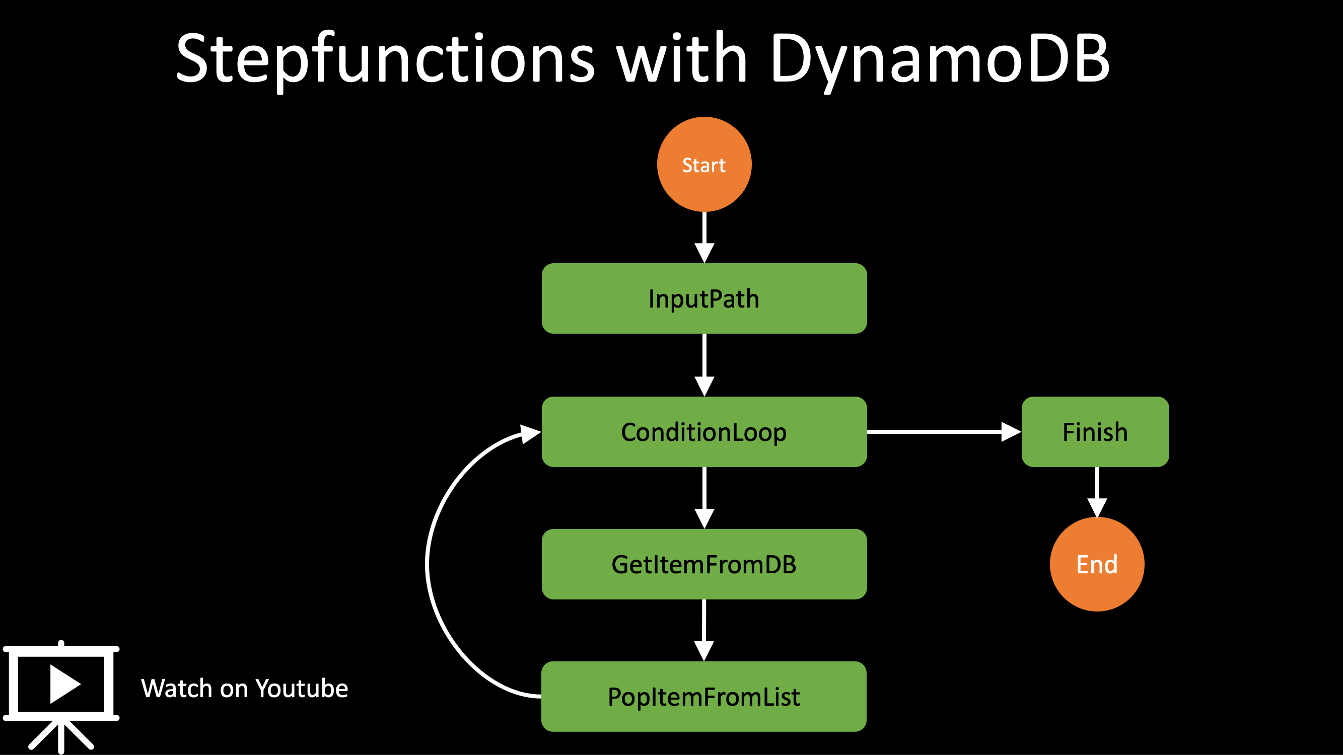 Stepfunctions DynamoDB