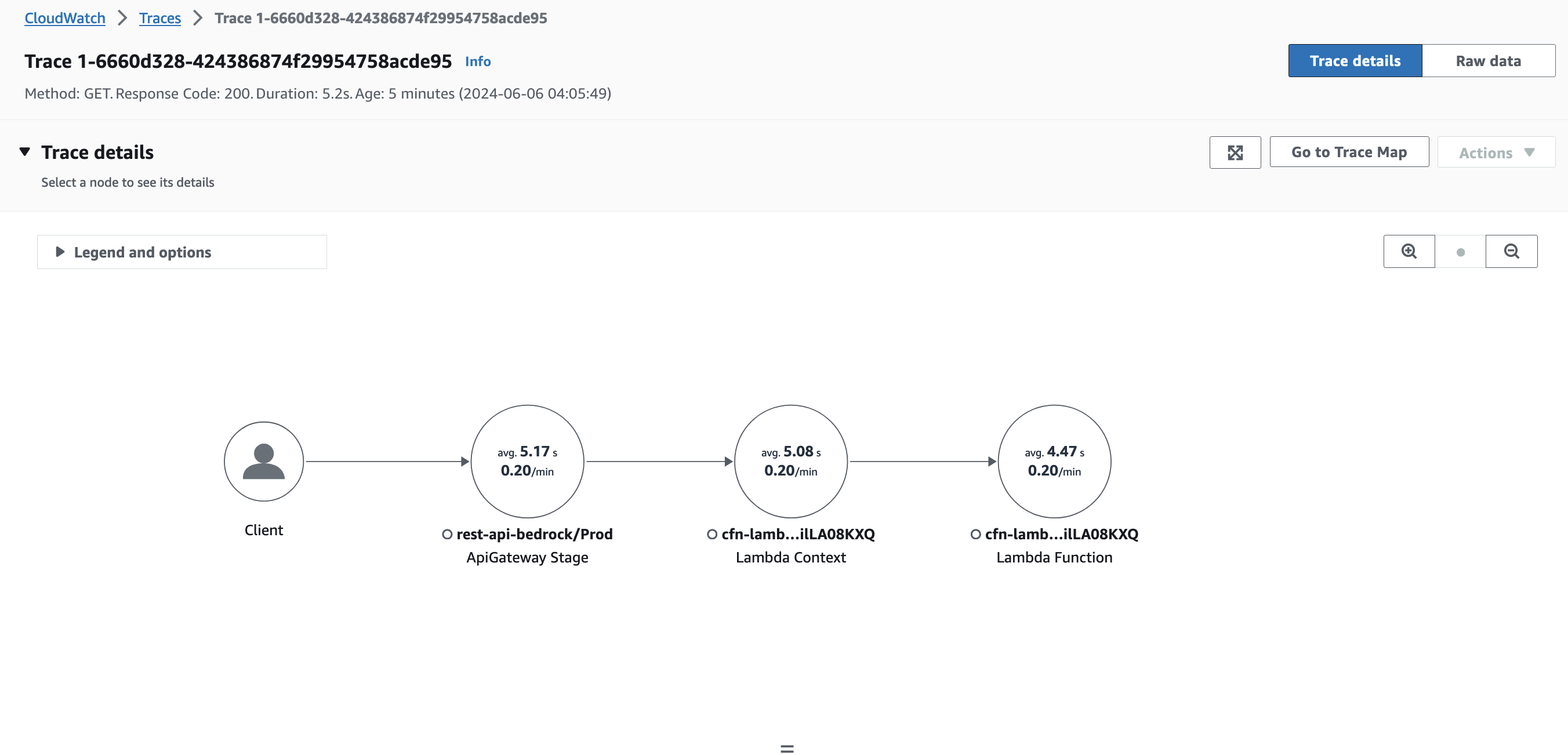 lambda adot trace