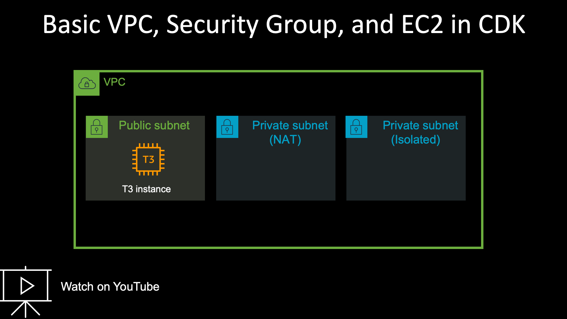 Basic VPC, Security Group, and EC2